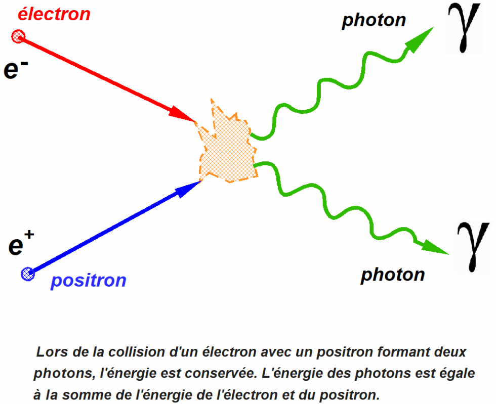 De la lumière à la matière Extreme Physics — free download