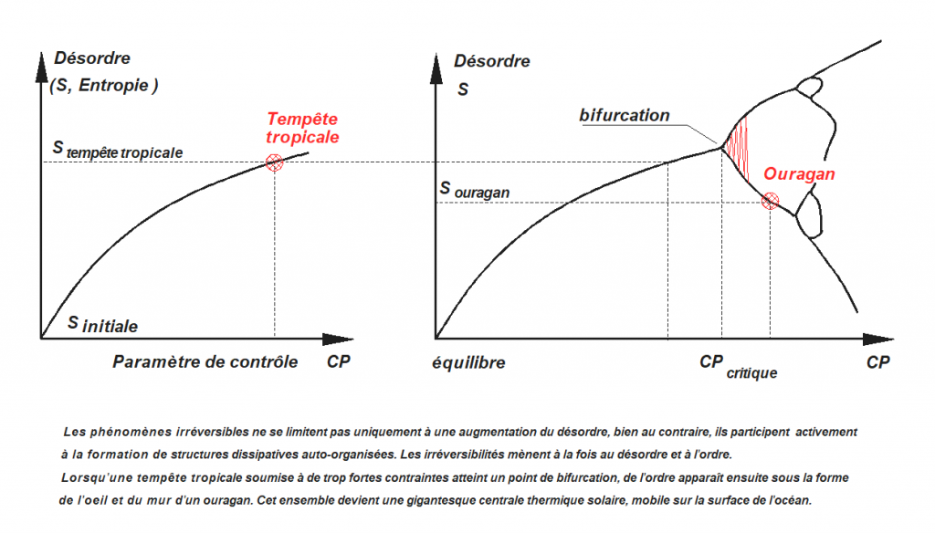 web_ouragan